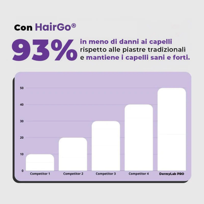 HairGo® - Spazzola Lisciante Riscaldata - Portatile & Senza Fili